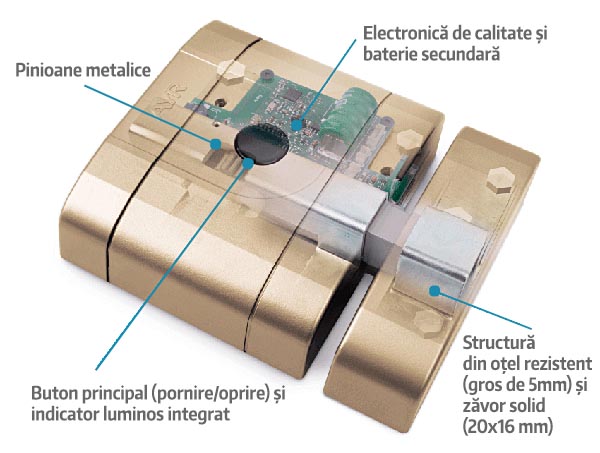 Încuietoare inteligentă invizibilă • Int-Lock • structură solidă, componente de calitate